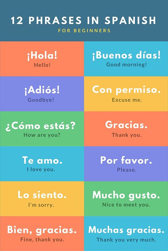 Spanish phrases for beginners